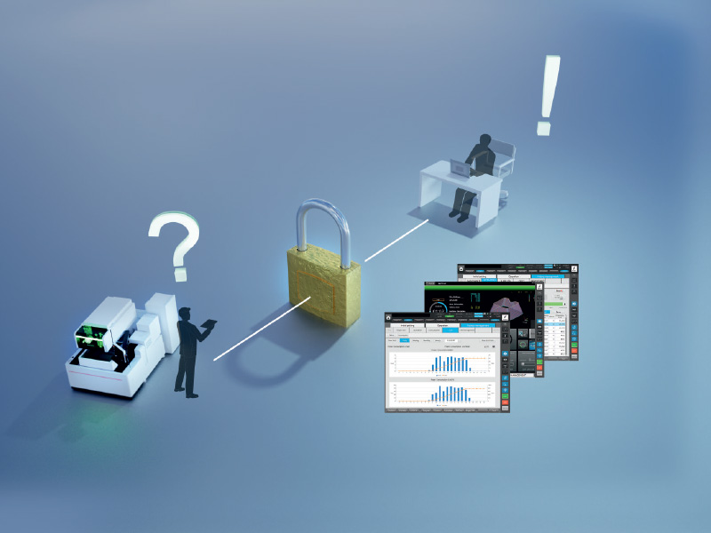 After-sales service online