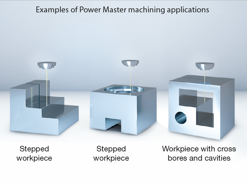 Process Control at its best – Power Master