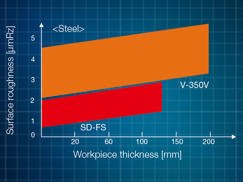 0.05 µm surface roughness