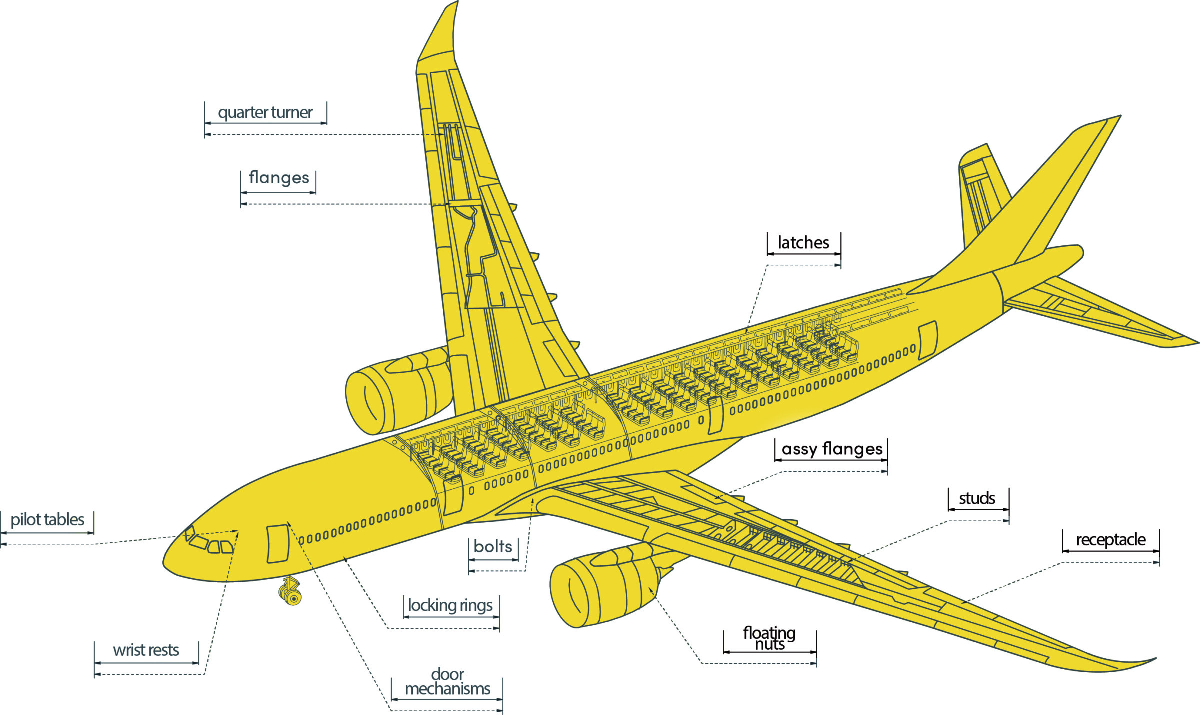 Von der Distanzscheibe bis zum Türschließer: SACS ist kompetenter Partner der internationalen Luftfahrt.