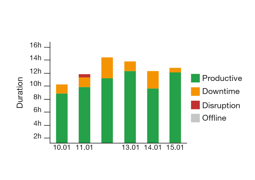 All data at a glance