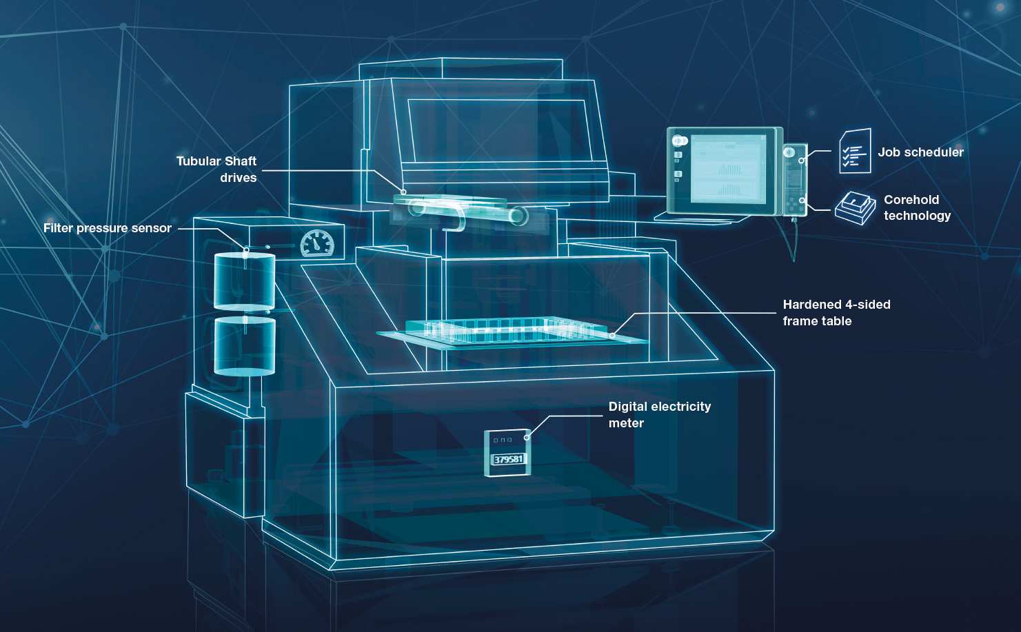 High-specification package. The intelligent solution.